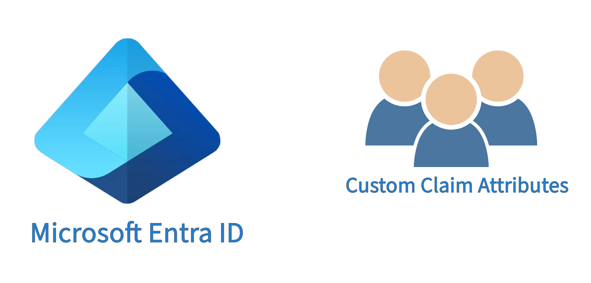Configuring Attributes & Claims for Microsoft Entra ID SSO Applications