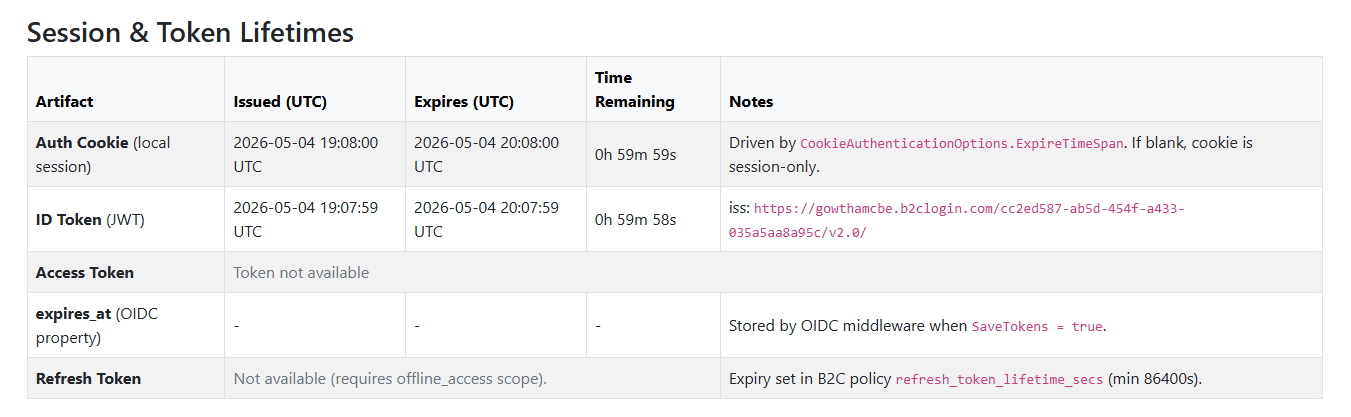 Session and Token lifetimes 